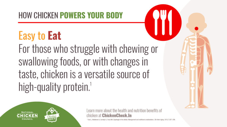 How Chicken Powers Your Body