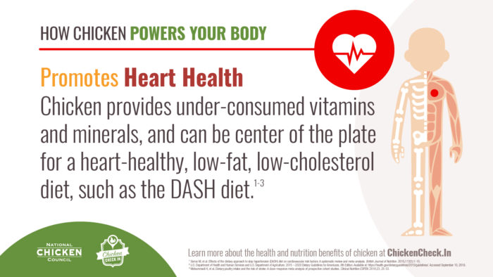 Does eating chicken impact cholesterol levels or risk of heart disease?