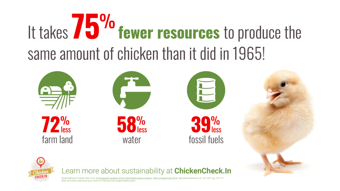 75-percent-fewer-resources-chicken-check-in