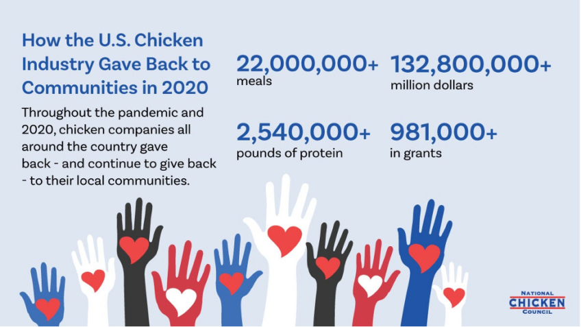 U.S. Chicken Industry Lends Helping Hands to Local Communities