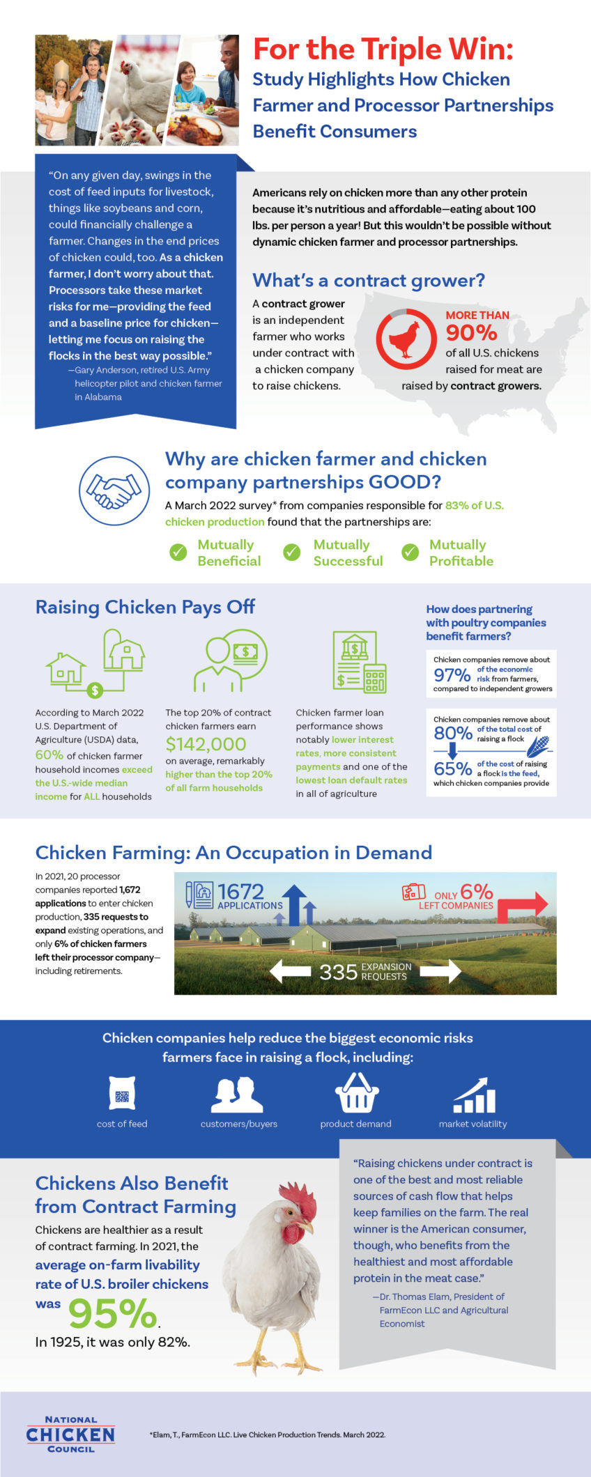 Chicken Farmer + Company Partnerships = Healthy, Affordable Protein